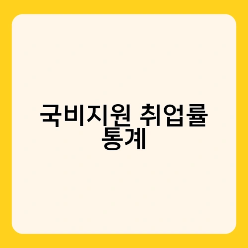 국비지원 취업률 통계 1