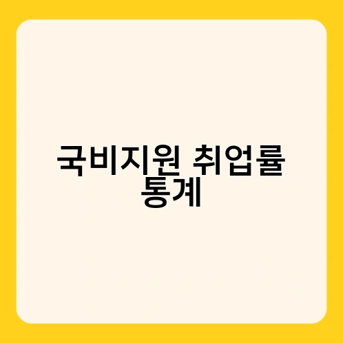 국비지원 취업률 통계