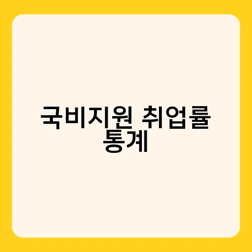 국비지원 취업률 통계 2